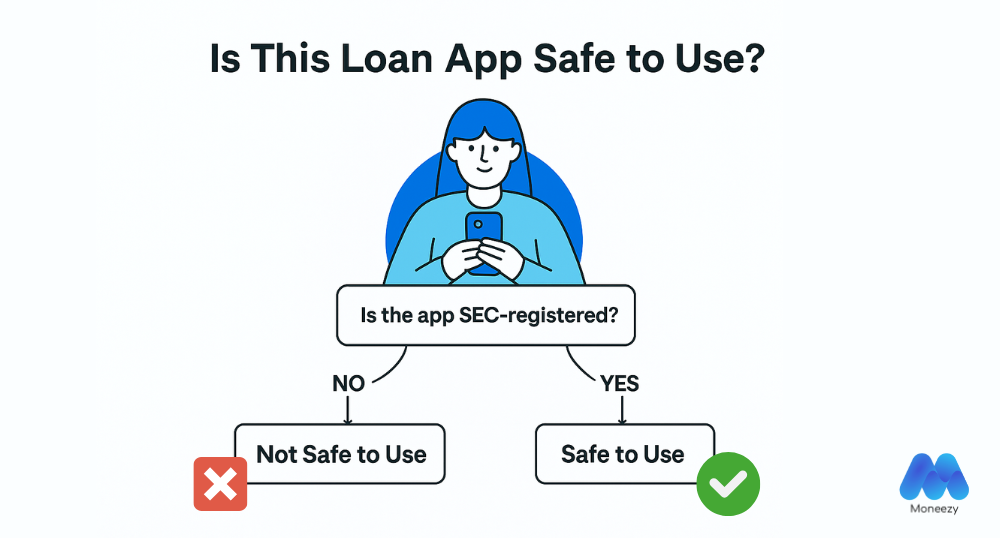 How to check if a loan app is legit? Infographic