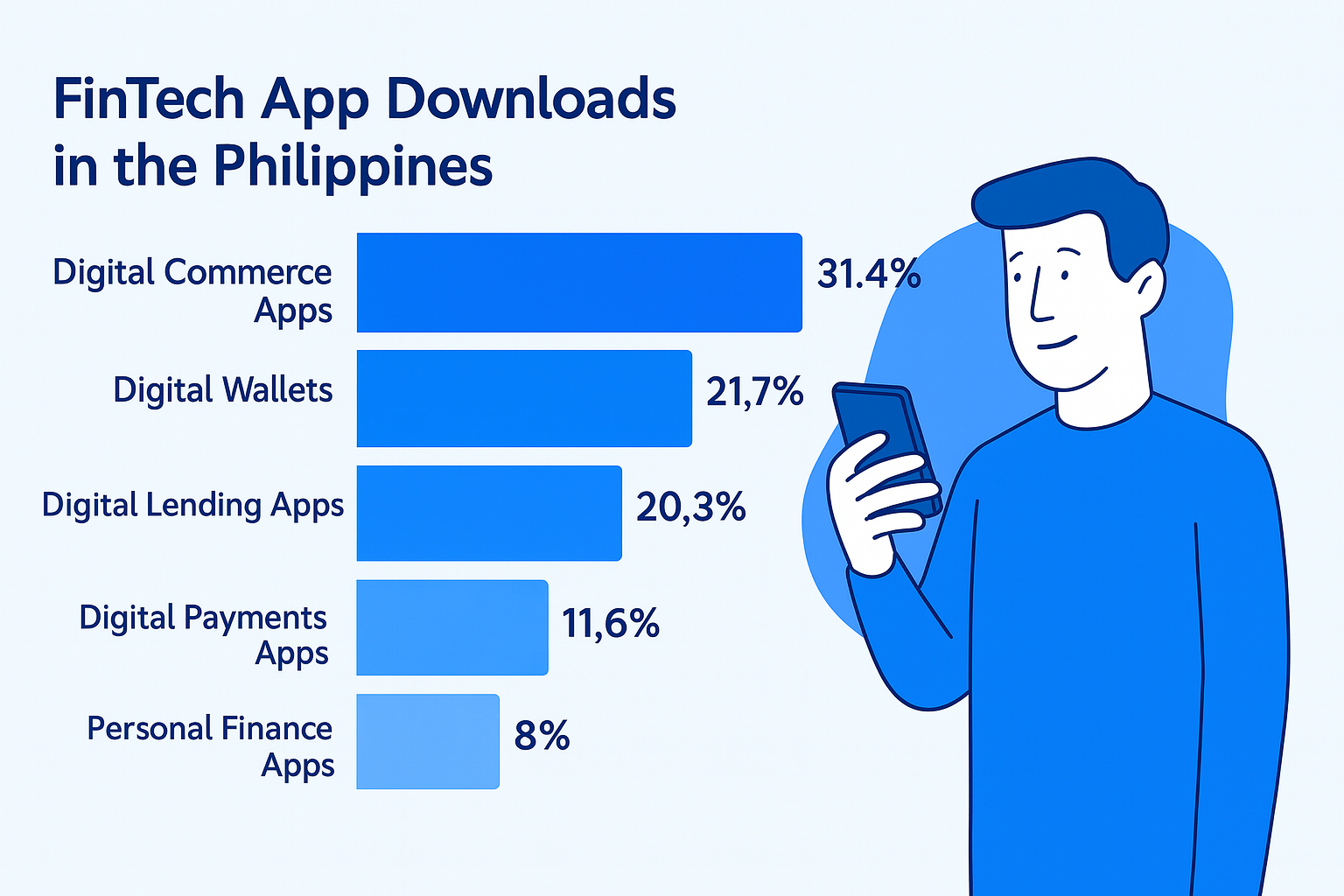 FinTech App Downloads in the Philippines 2024