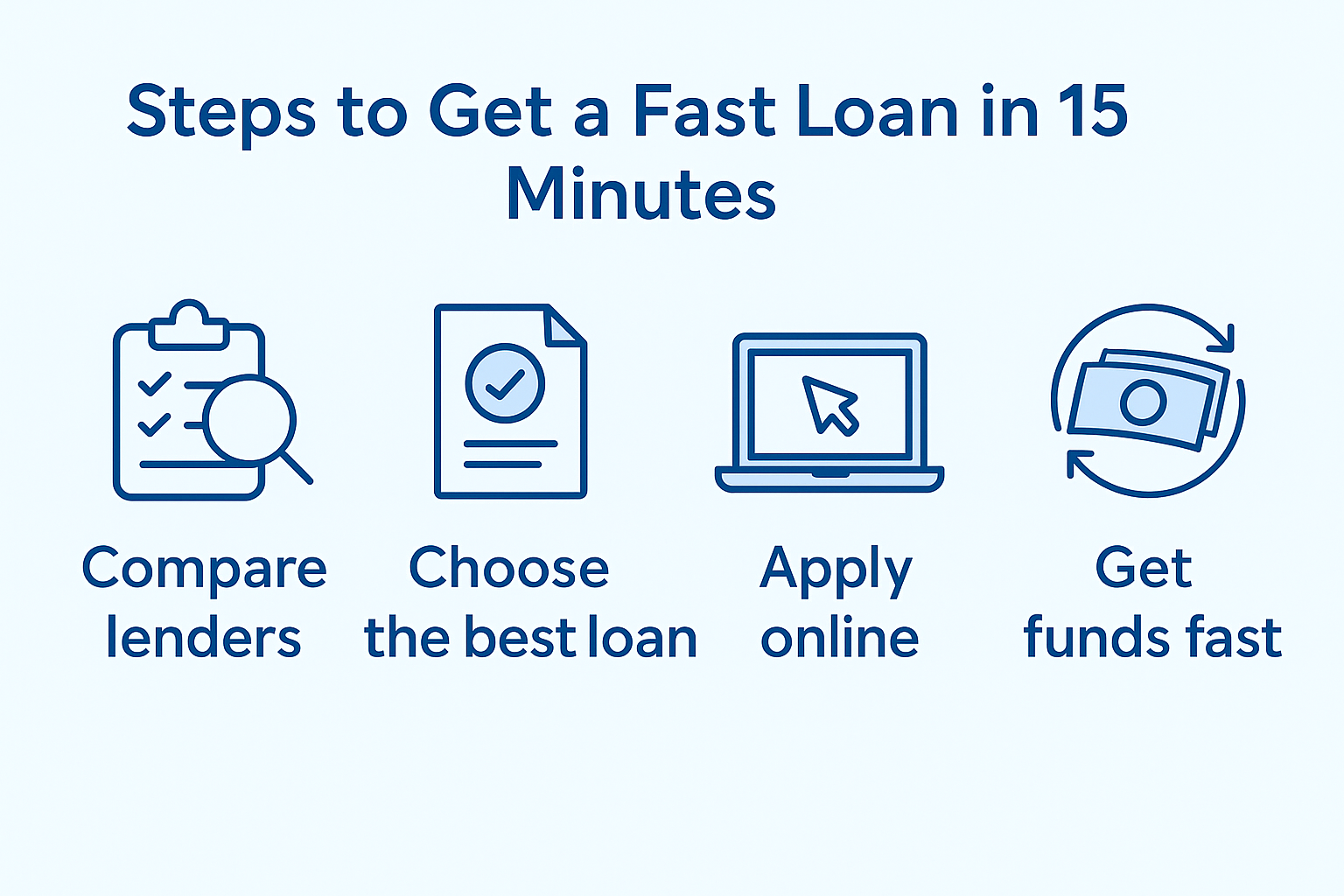 Steps to get a fast loan in the Philippines